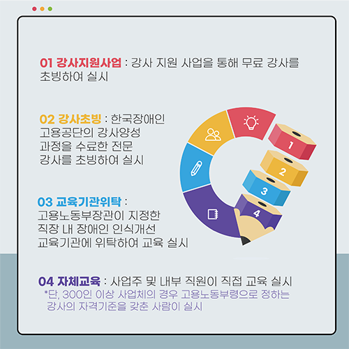 01 강사지원사업 : 강사 지원 사업을 통해 무료 강사를 초빙하여 실시 02 강사초빙:한국장애인고용공단의 강사양성 과정을 수료한 전문 강사를 초빙하여 실시 03 교육기관위탁:고용노동부장관이 지정한 직장 내 장애인 인식개선 교육기관에 위탁하여 실시 04 자체교육:사업주 및 내부 직원이 직접 교육 실시 *단. 300인 이상 사업체의 경우 고용노동부령으로 정하는 강사의 자격기준을 갖춘 사람이 실시